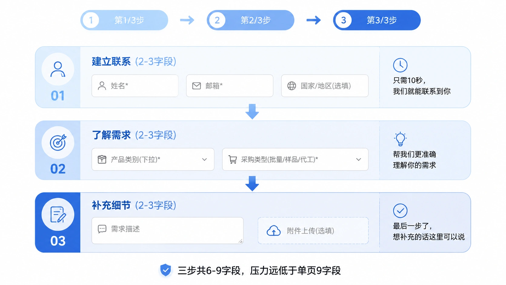 75-03-guide-multistep-form.png
