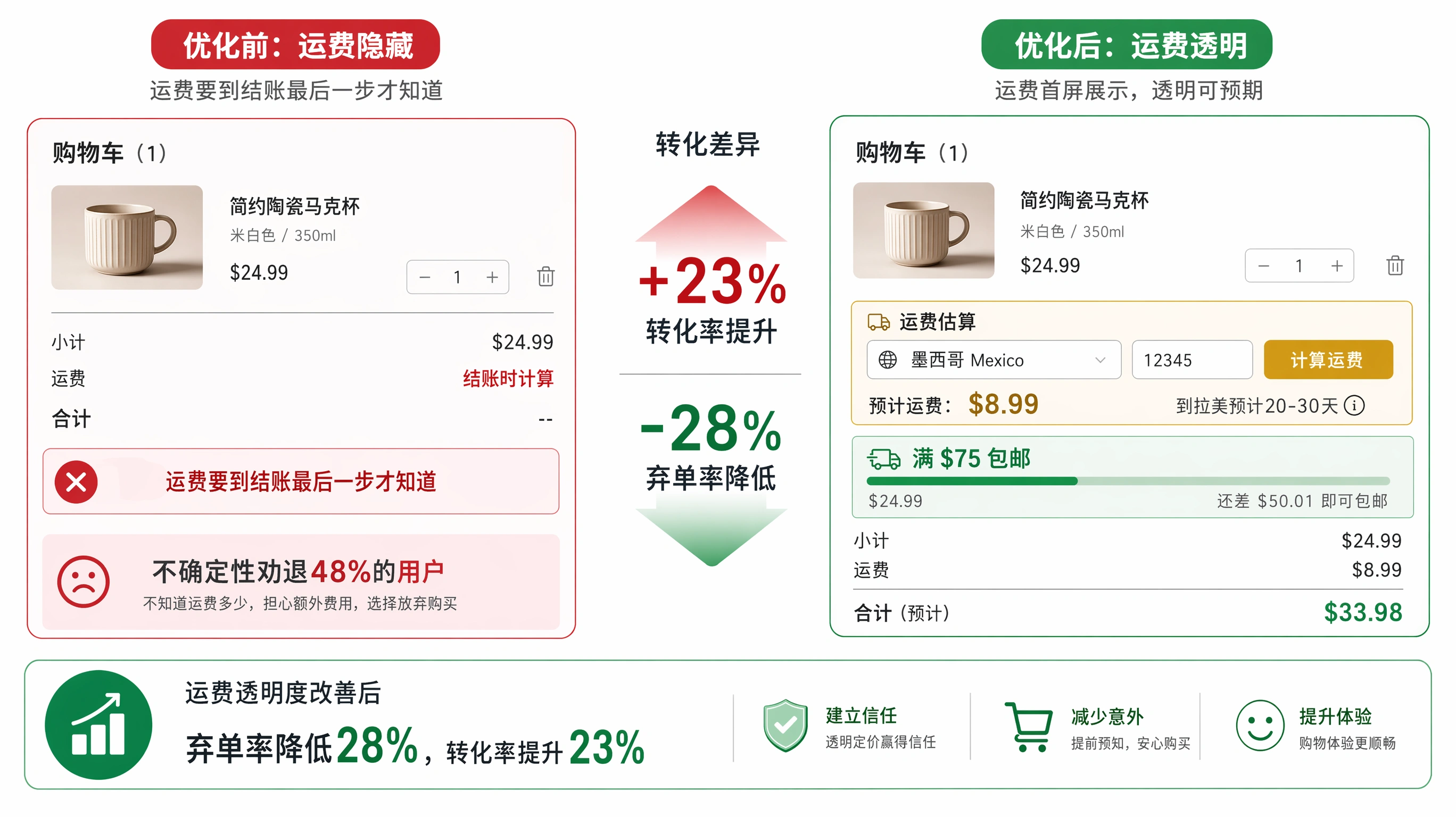 76-02-flow-shipping-transparency.png