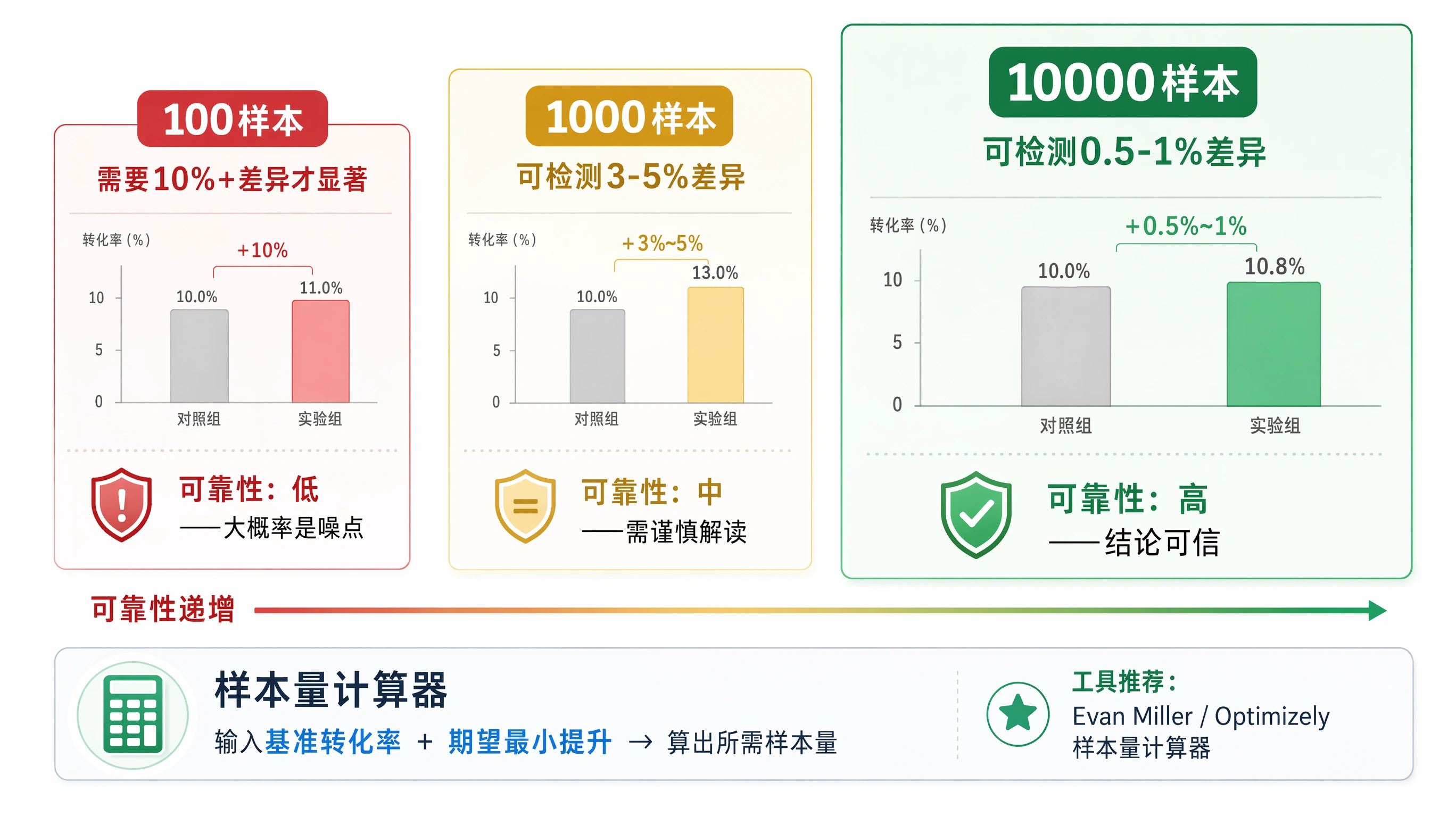 77-02-data-sample-reliability.png