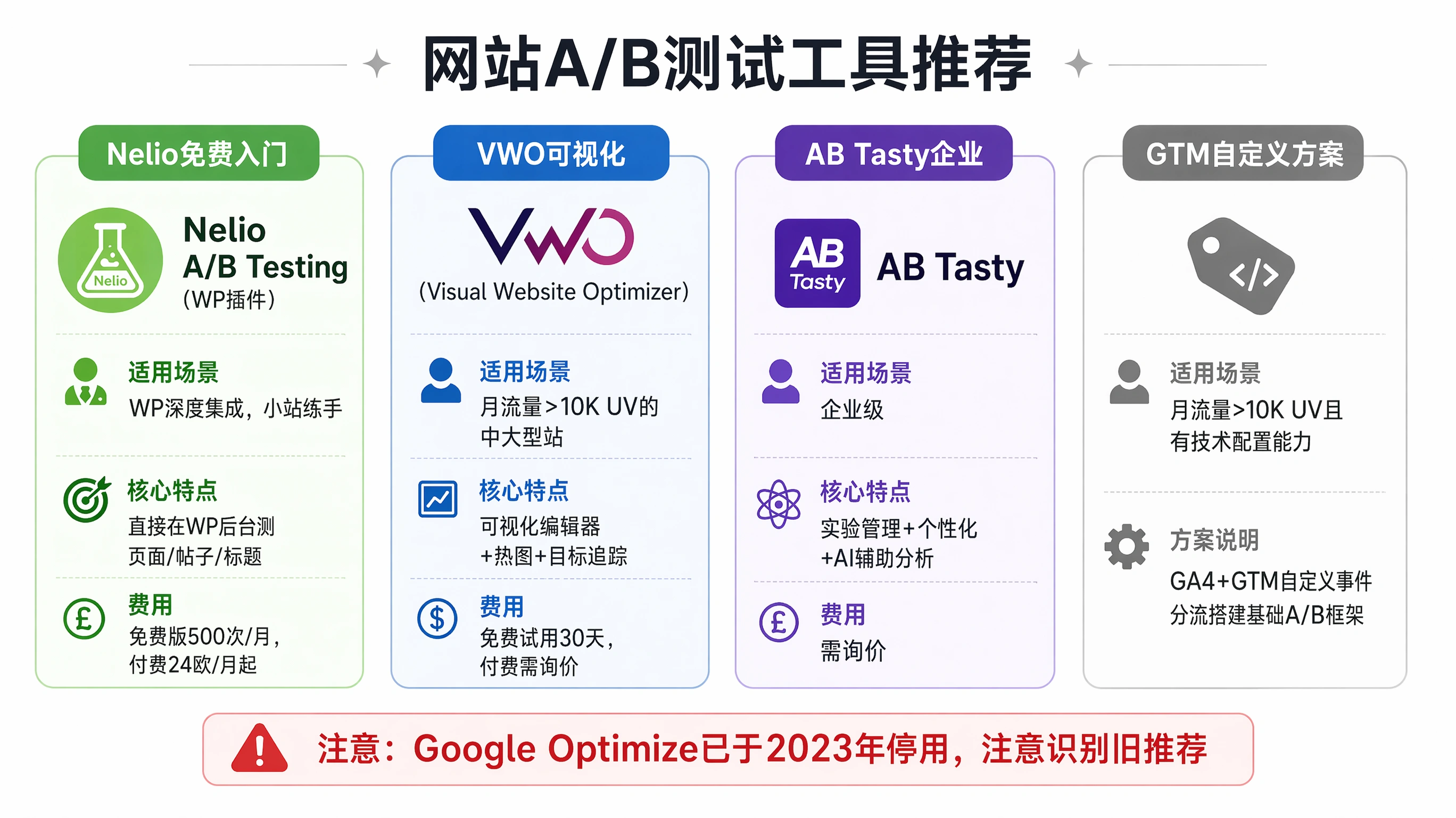 77-04-data-ab-tool-ecosystem.png