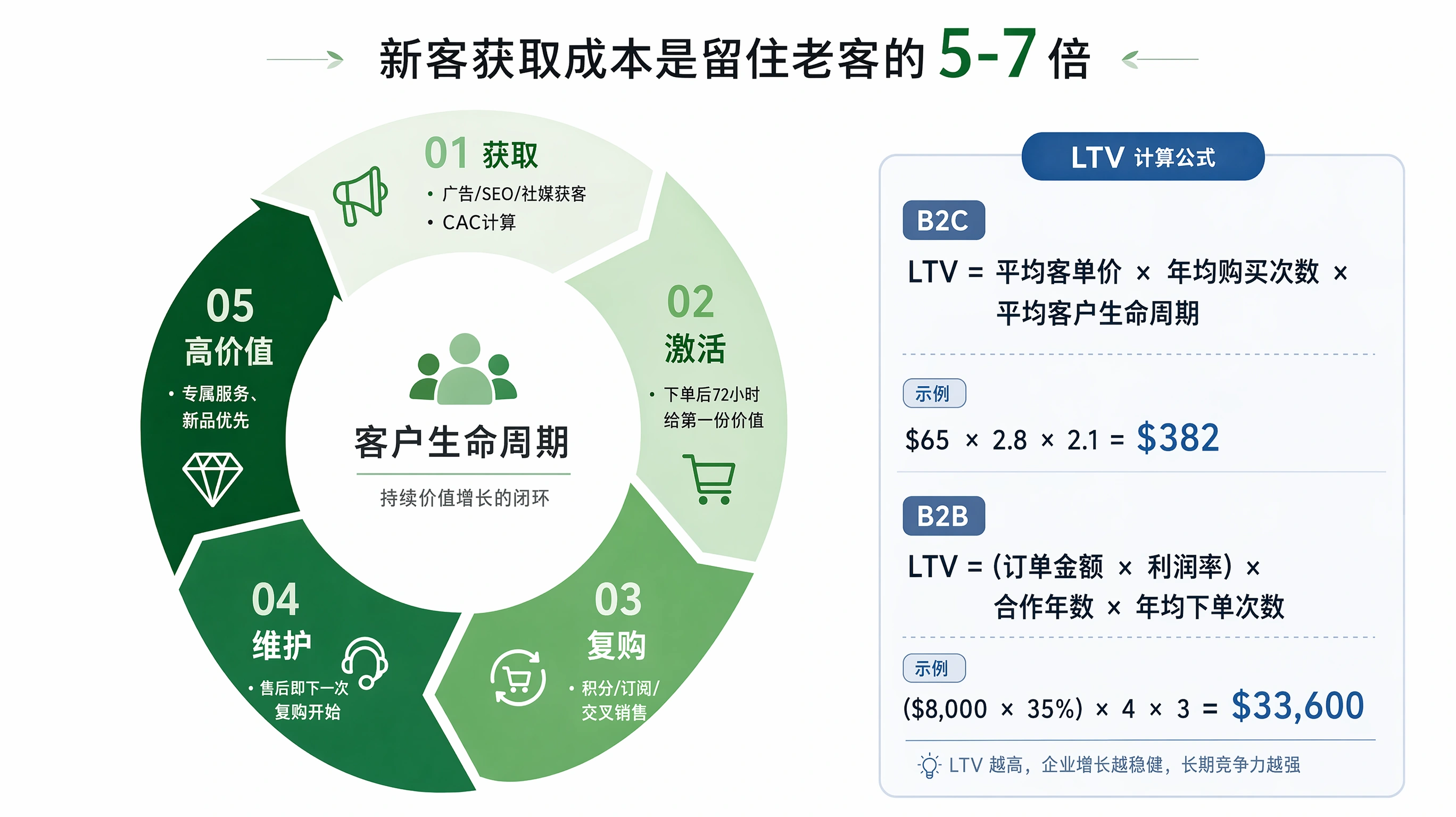 78-01-model-ltv-customer-lifecycle.png