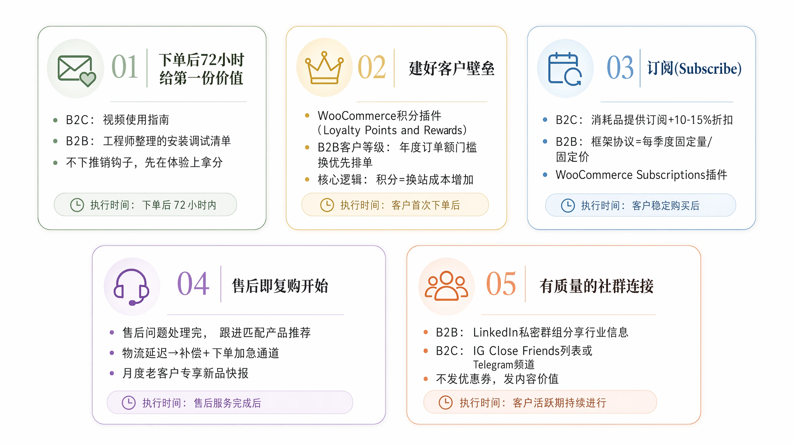 78-03-model-repurchase-actions.png