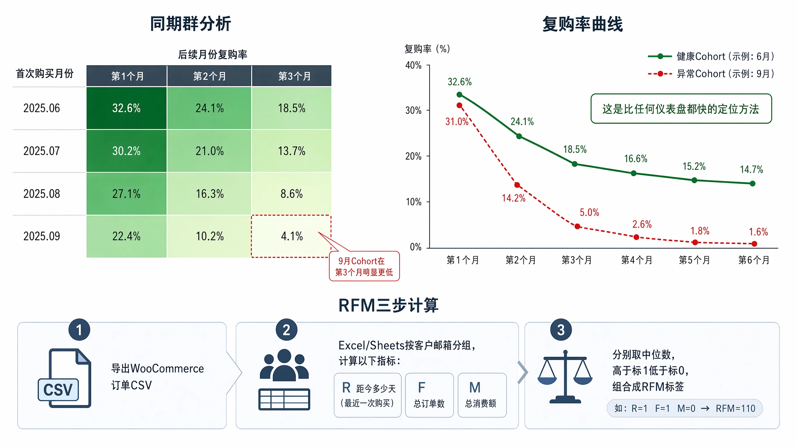 78-04-infographic-cohort-analysis.png