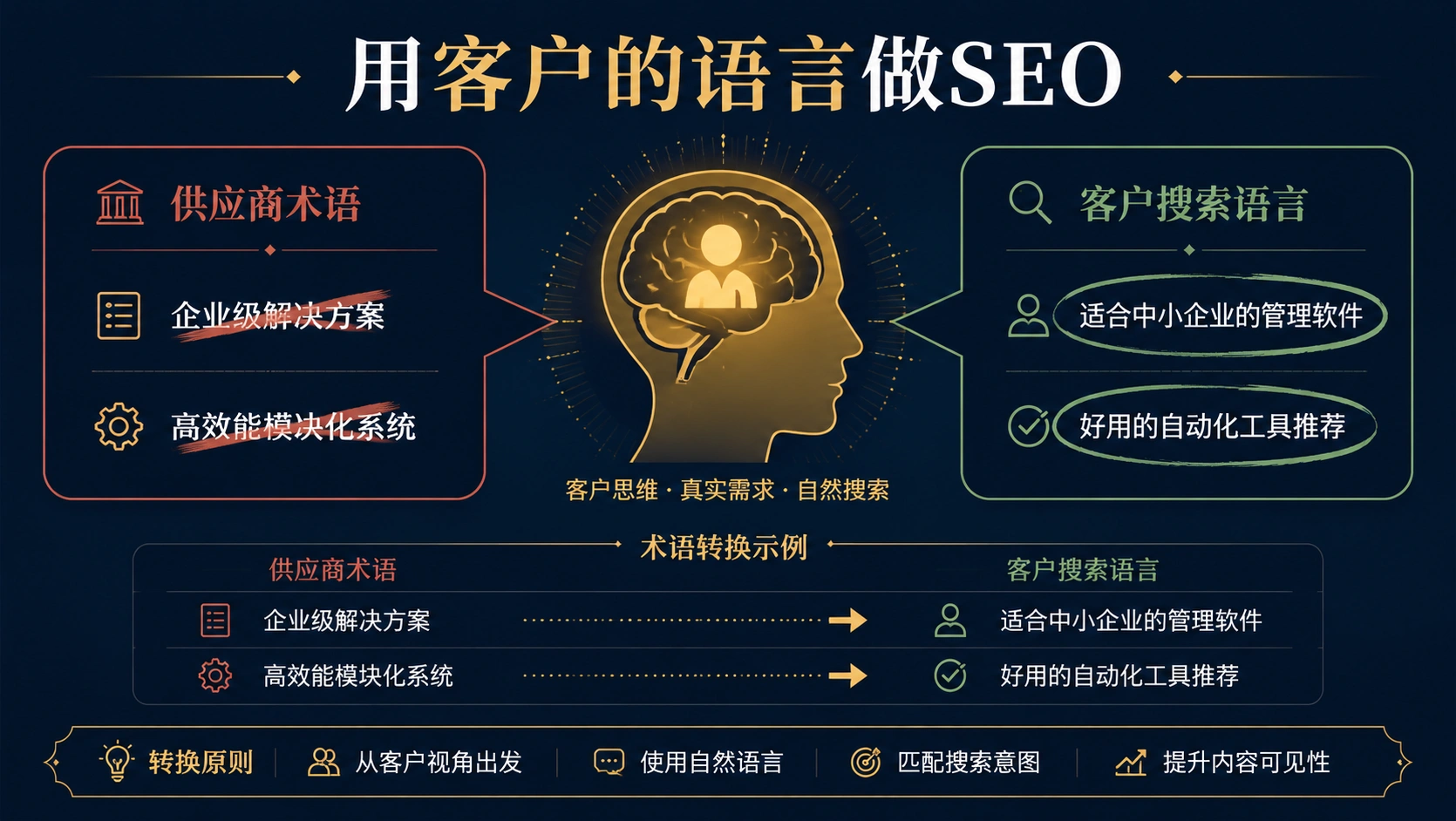 56-01-infographic-customer-search-language.png