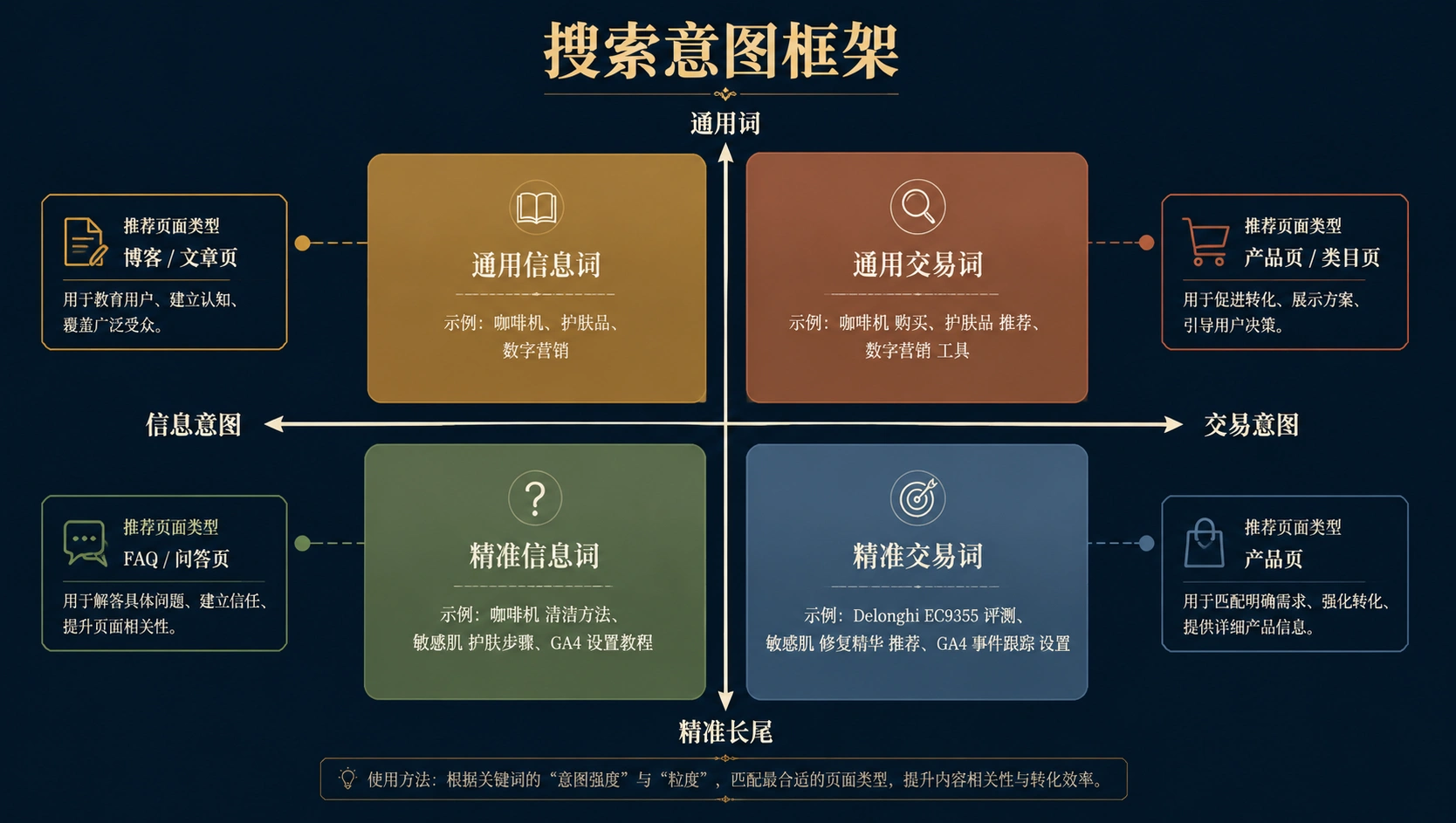 56-02-framework-search-intent-classification.png