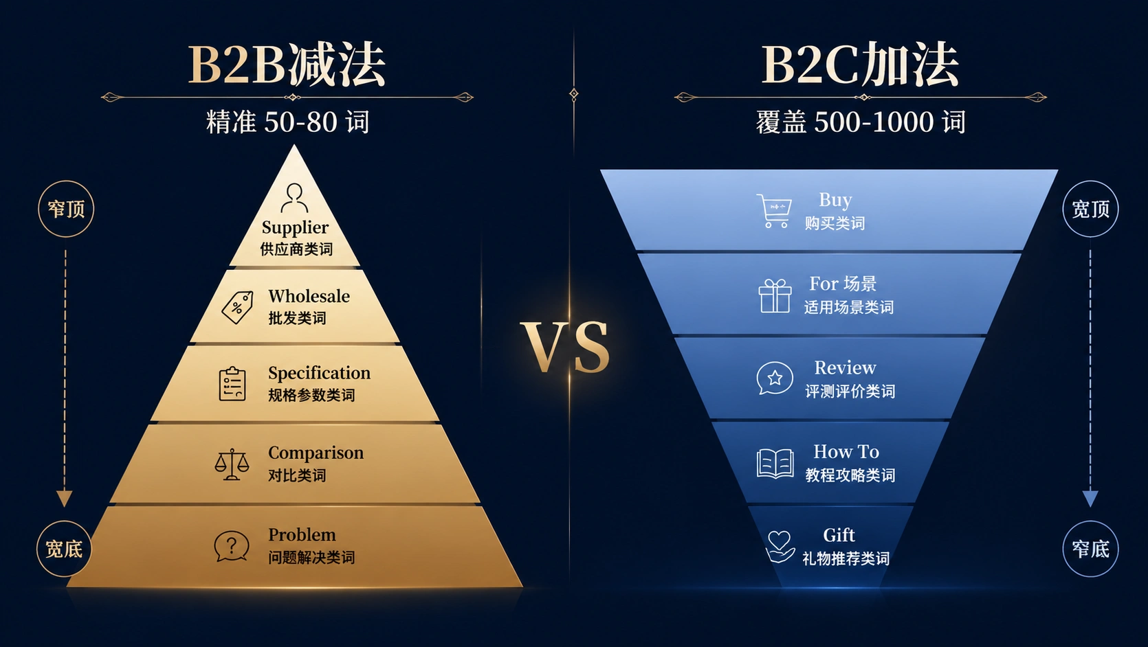 56-03-comparison-keyword-mining-B2B-vs-B2C.png