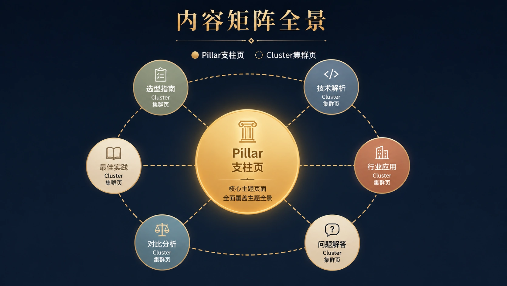 57-01-framework-content-matrix-overview.png
