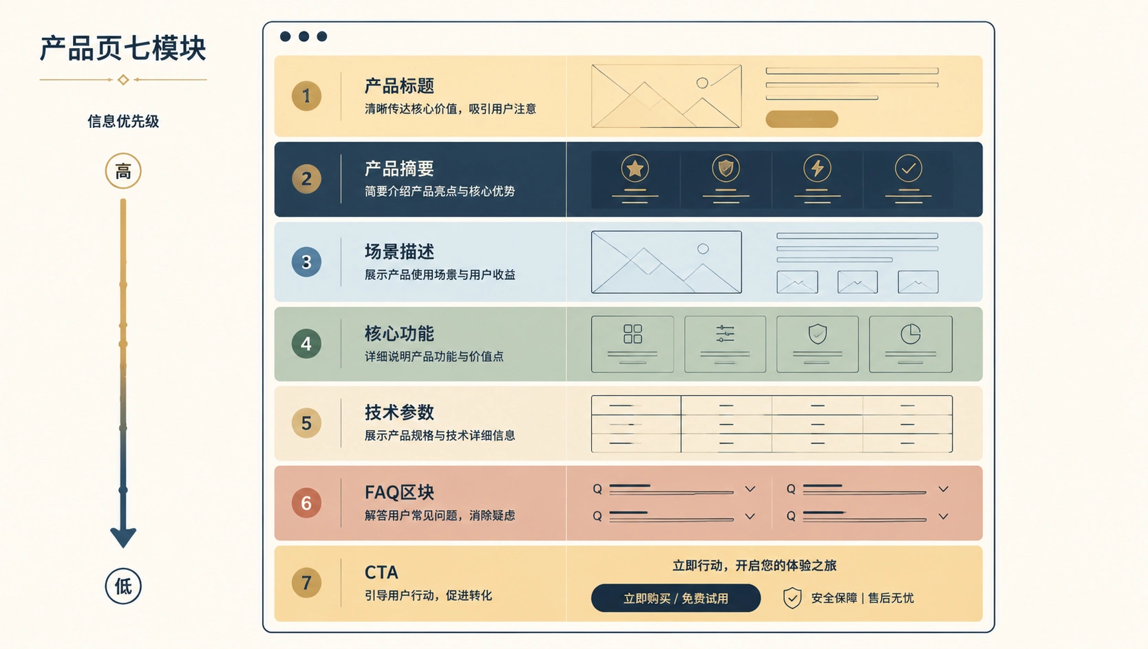 57-03-infographic-product-page-modules.png