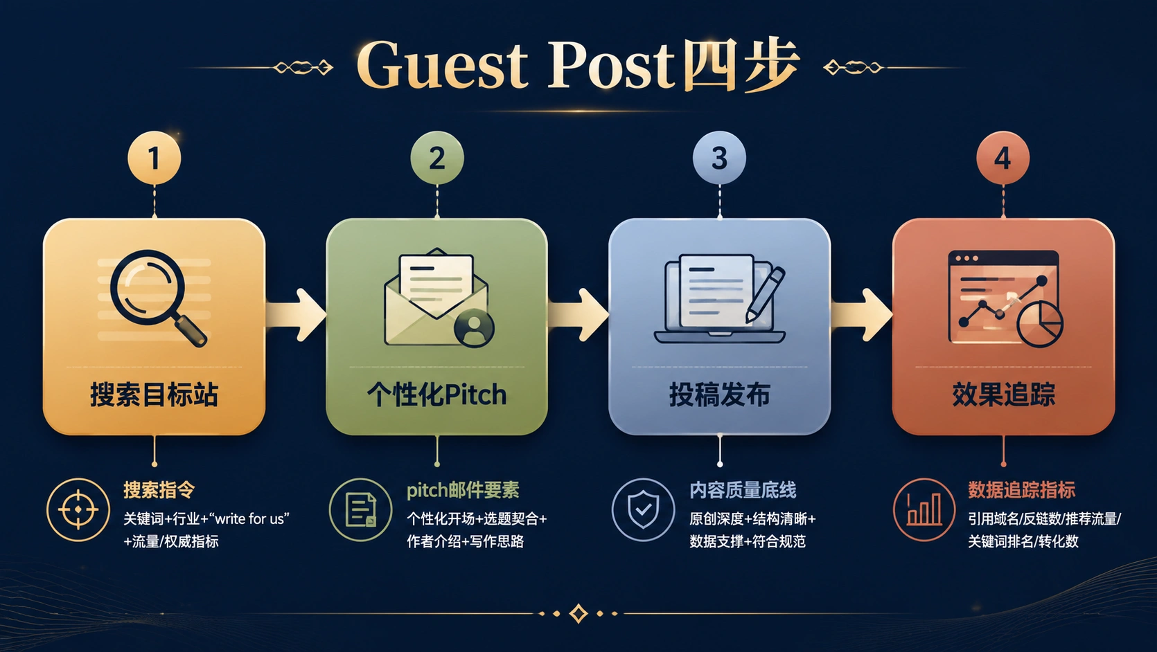 58-02-flowchart-guest-post-pitch-process.png