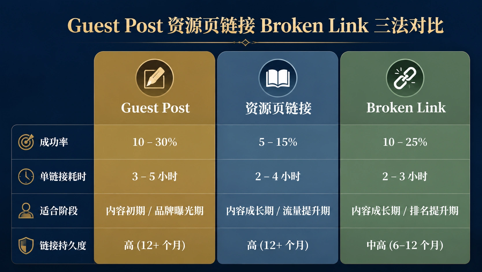58-04-comparison-link-methods.png