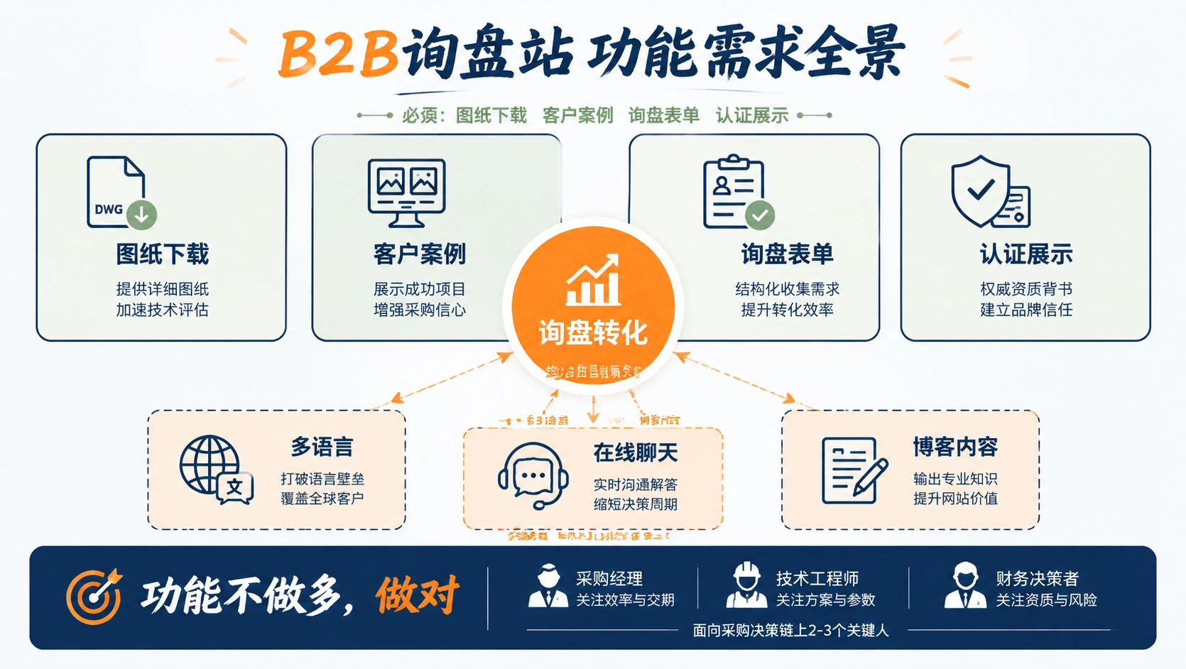 106-05-framework-requirements-panorama.png