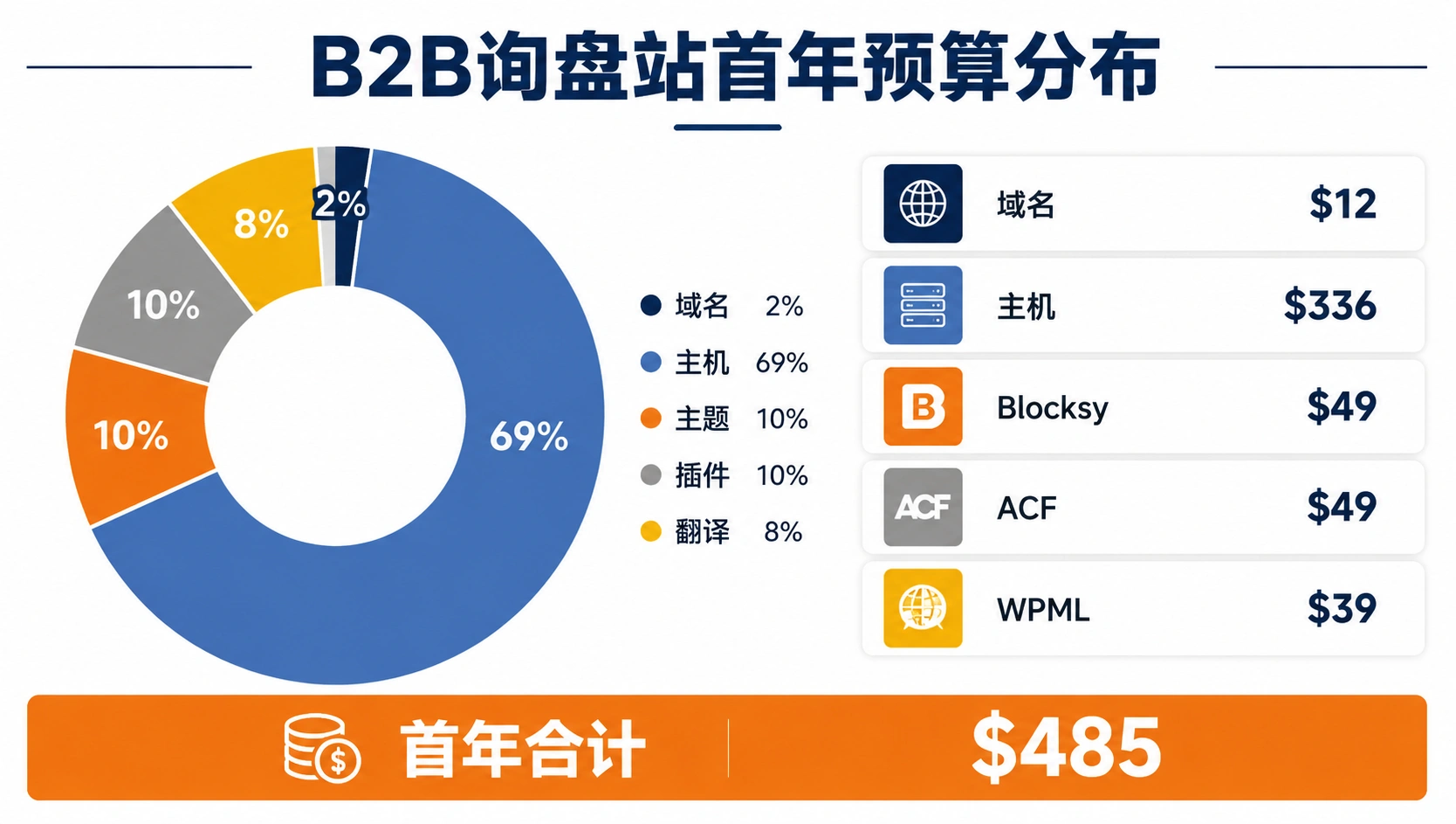 106-03-budget-breakdown-chart.png