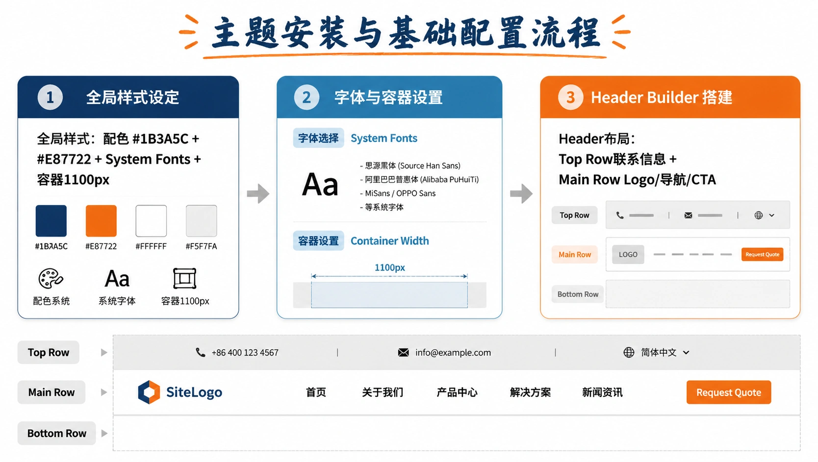 107-04-flowchart-theme-setup.png