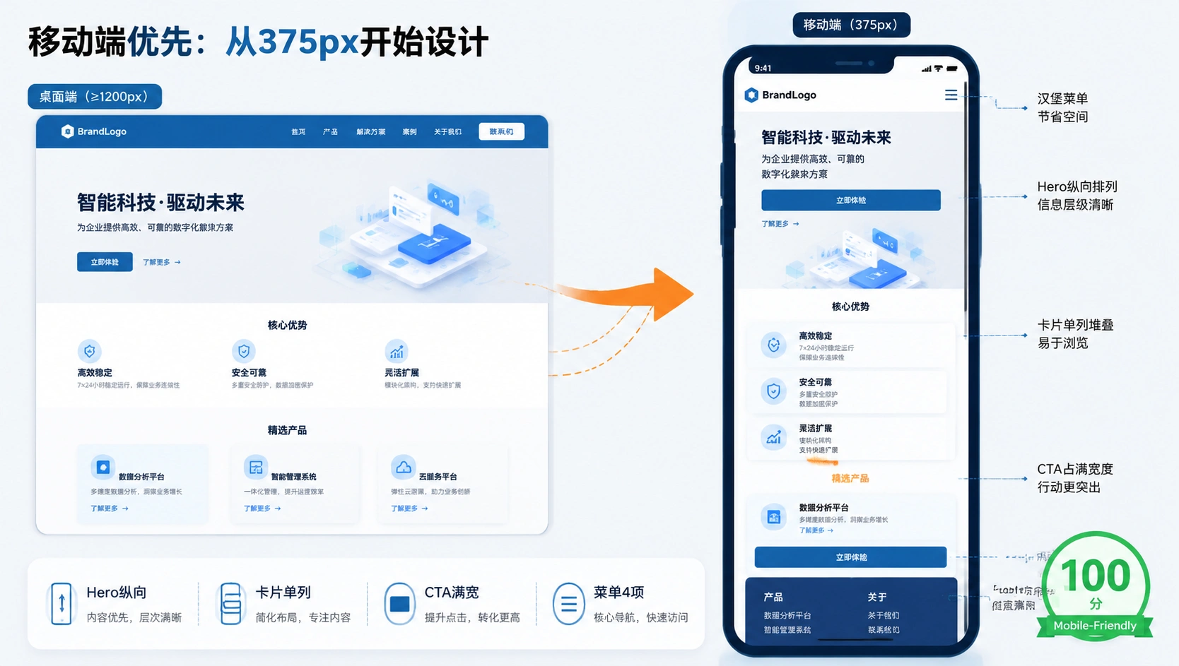 107-03-mobile-responsive-layout.png