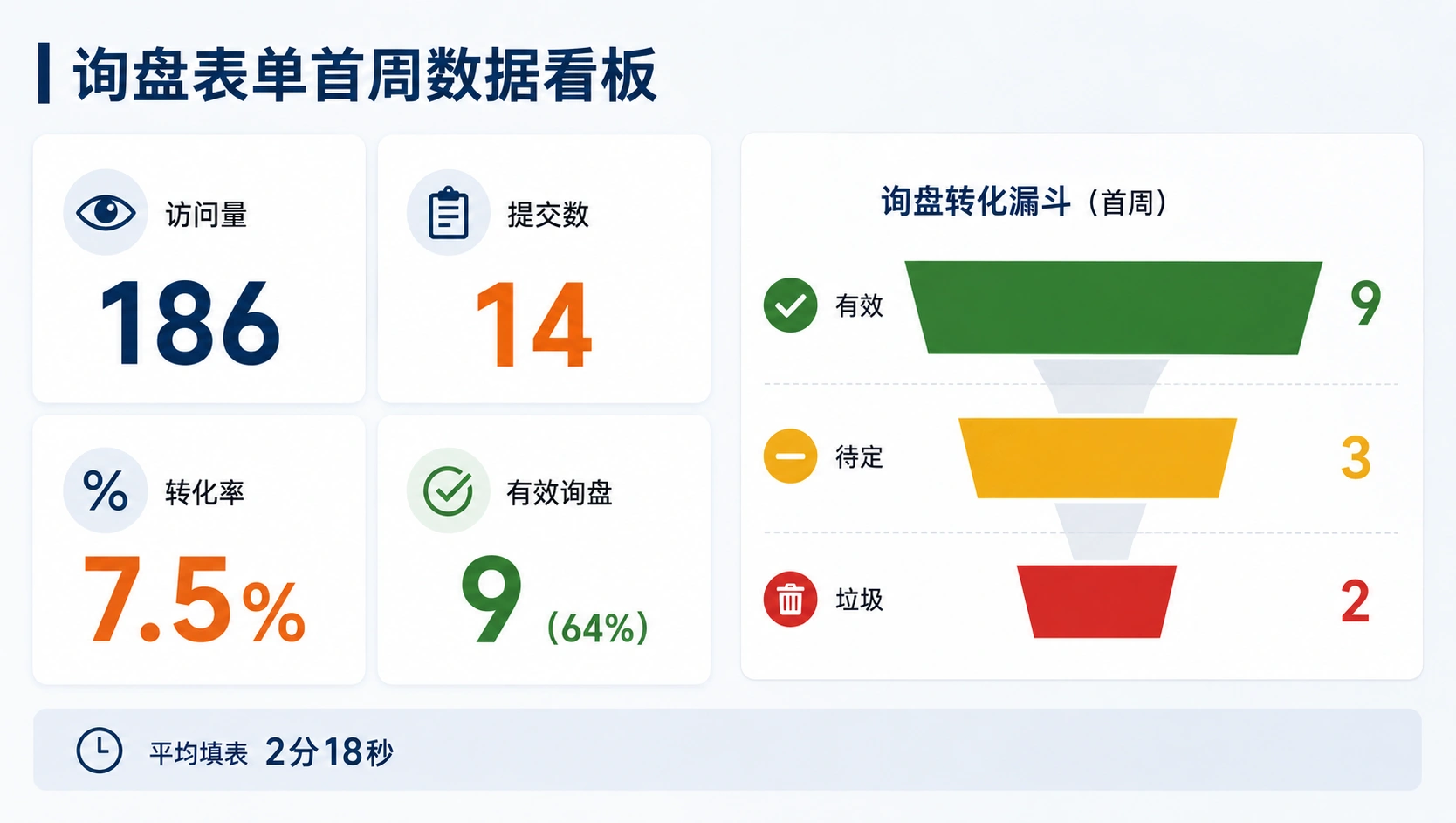 108-03-form-first-week-dashboard.png