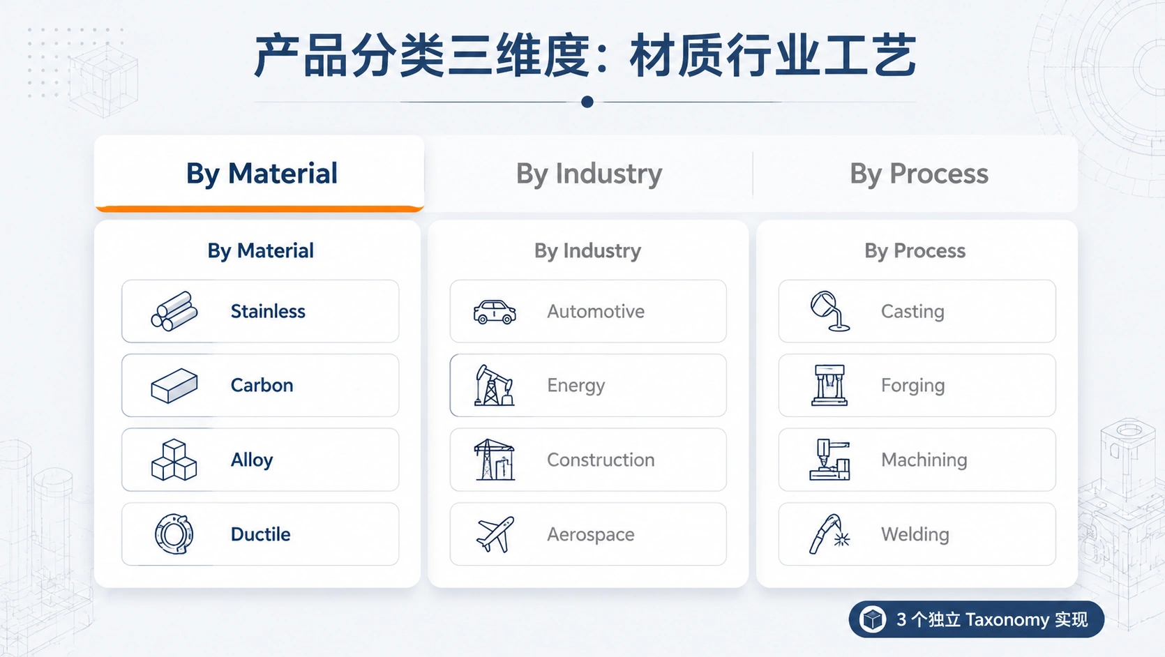 109-01-product-category-tabs.png