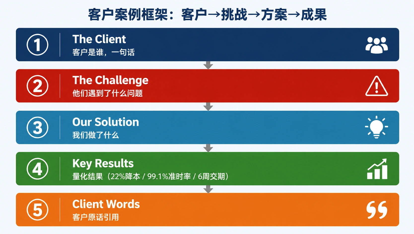 110-01-case-study-framework.png