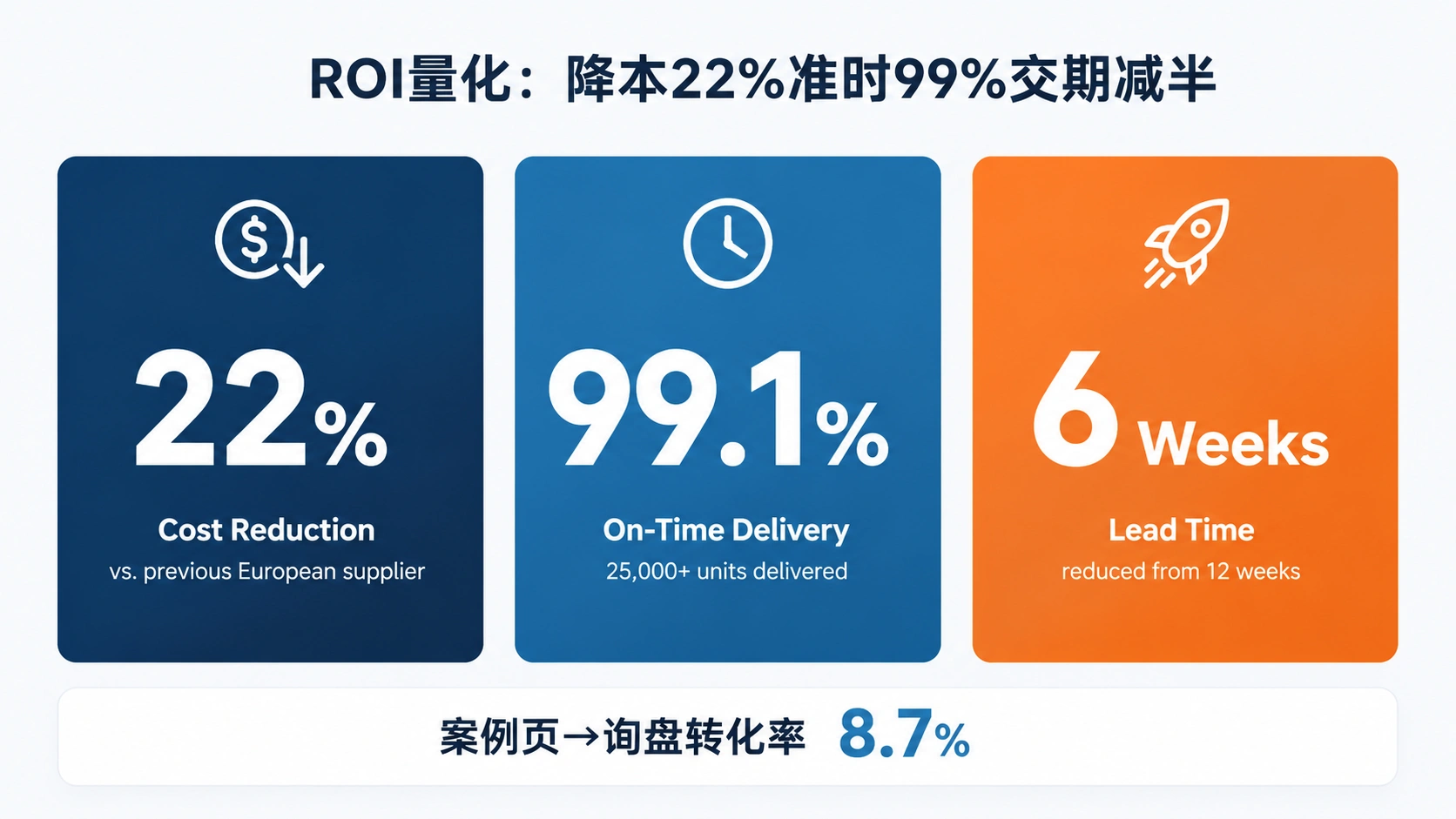 110-04-infographic-roi-results-cards.png
