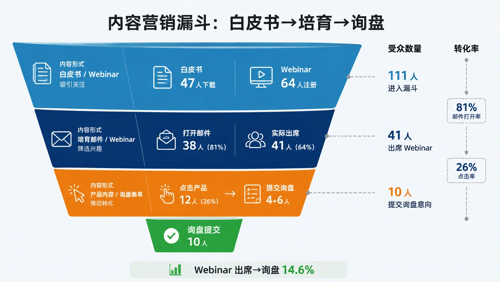 111-01-content-marketing-funnel.png