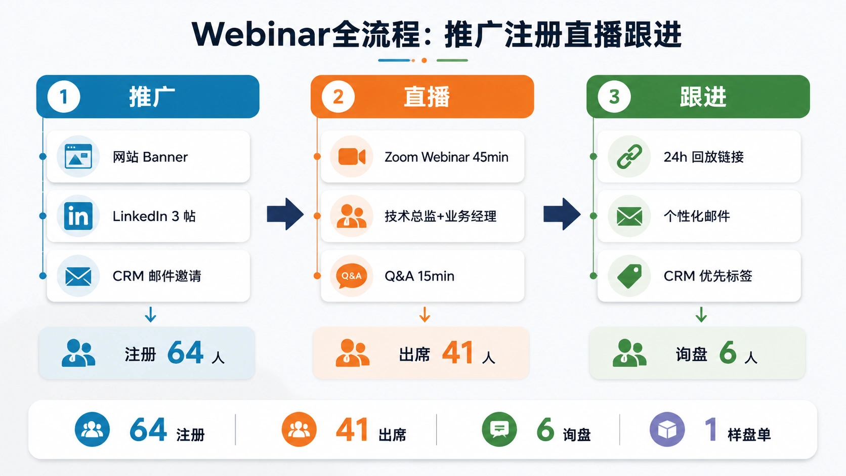 111-02-webinar-execution-flow.png