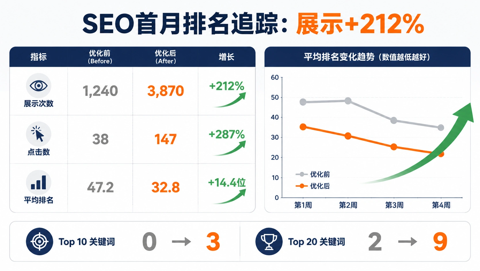 112-03-seo-ranking-trend-chart.png