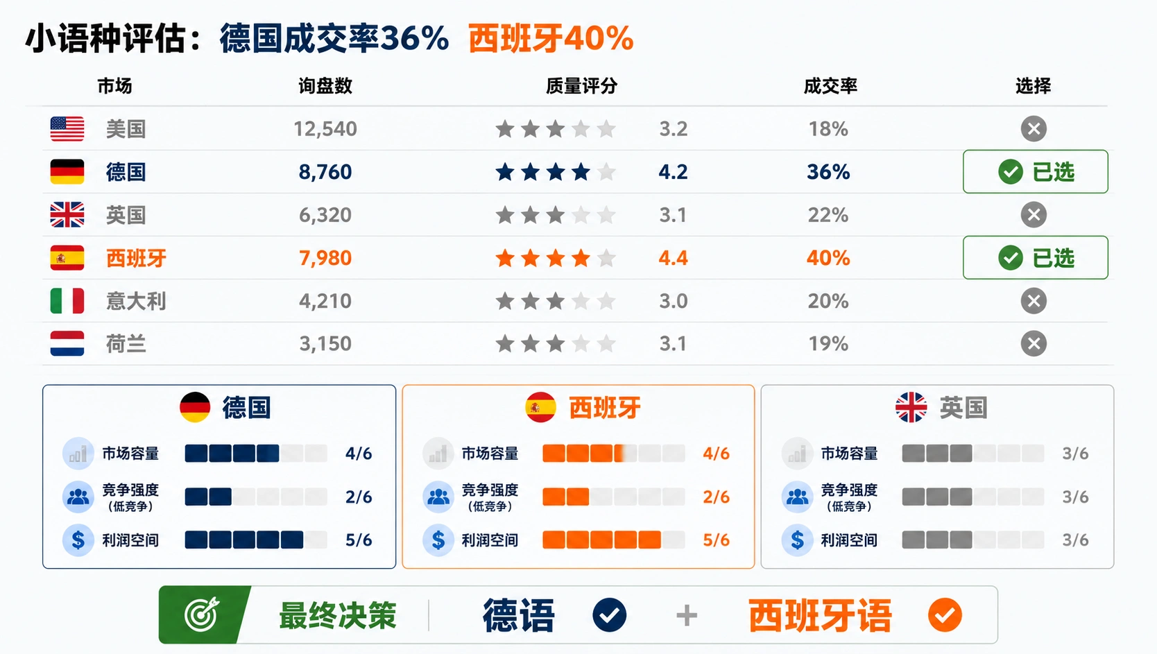 113-01-language-market-evaluation.png