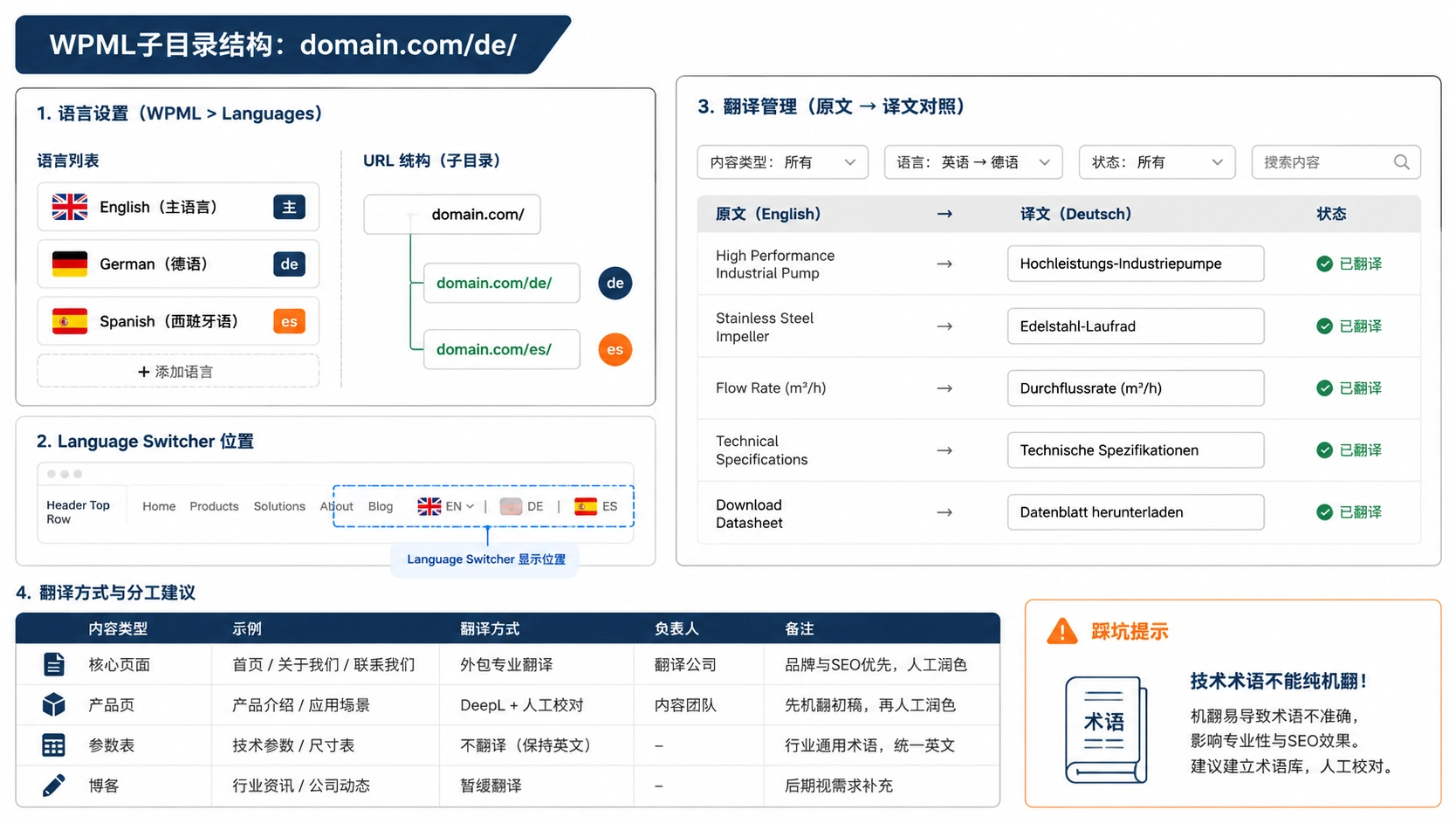 113-02-wpml-translation-interface.png