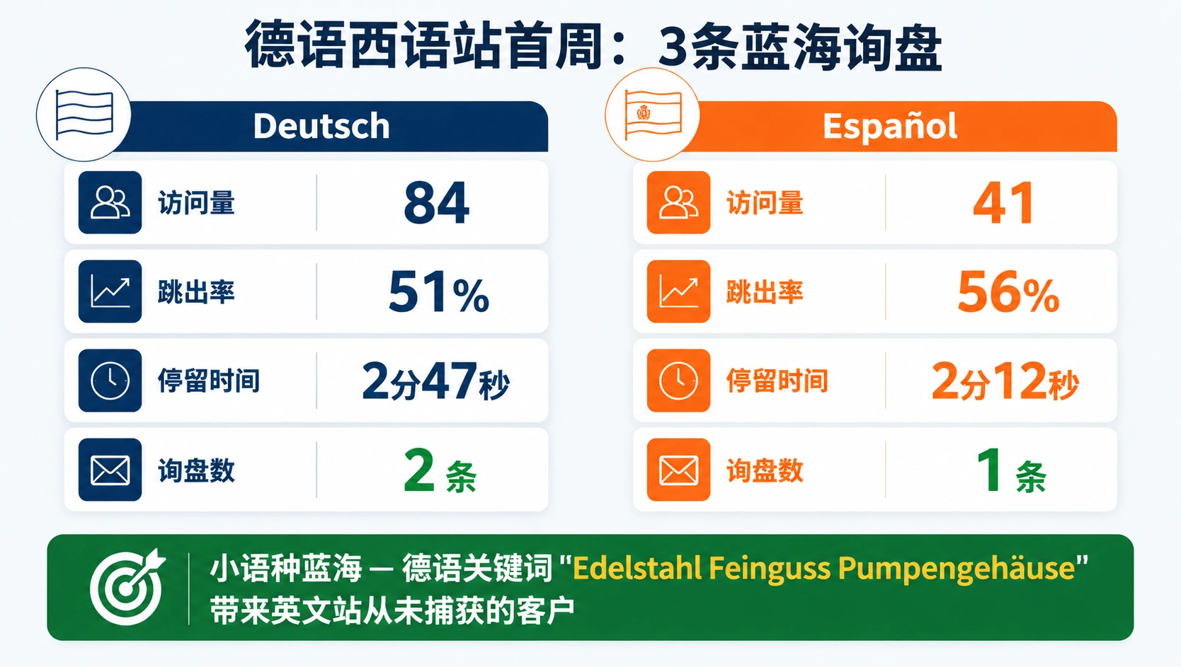 113-03-multilingual-week1-data.png