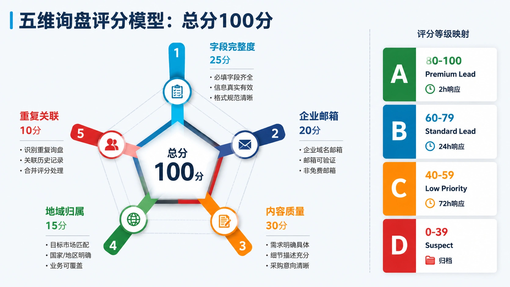 114-01-lead-scoring-model.png
