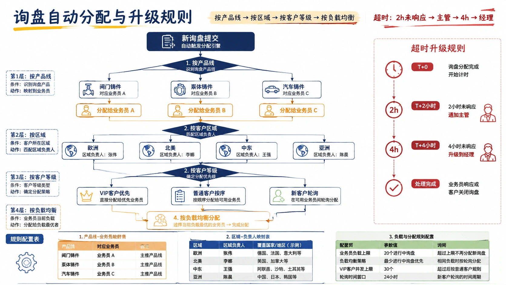 114-05-flowchart-lead-assignment.png