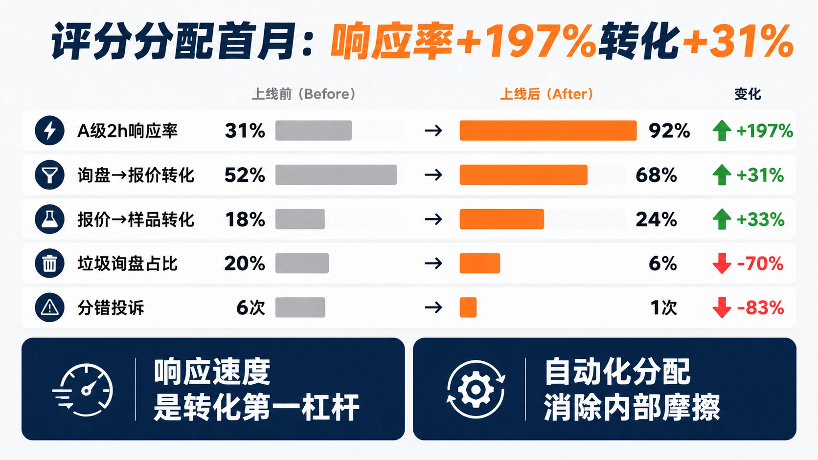 114-03-lead-flow-month-data.png