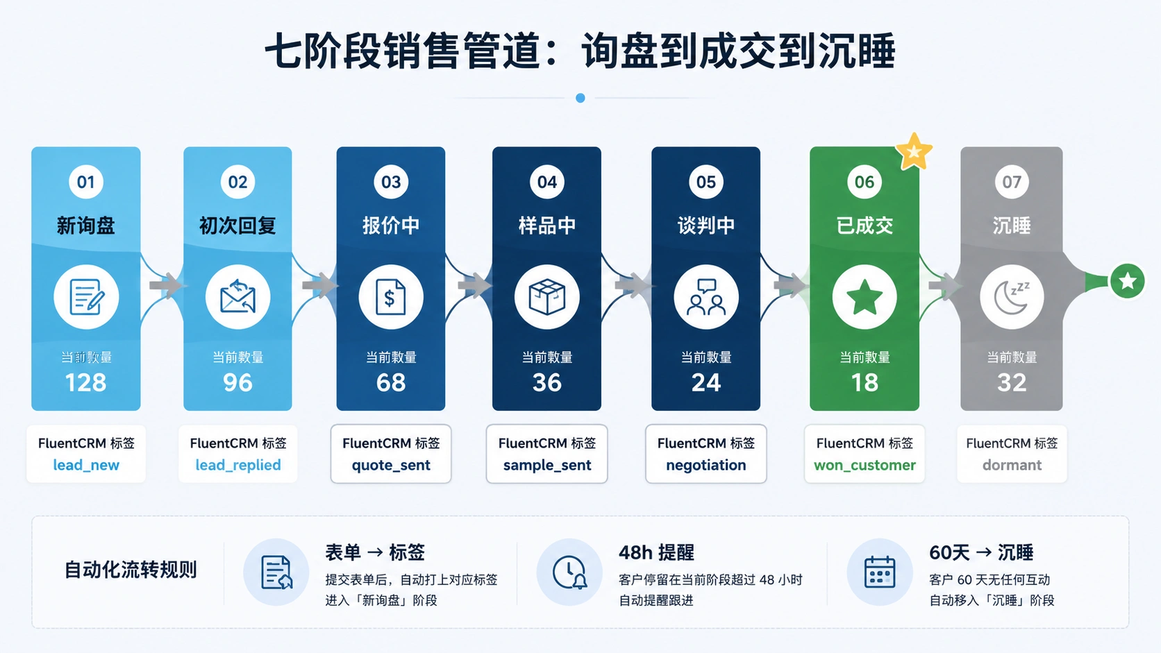 115-01-crm-sales-pipeline.png