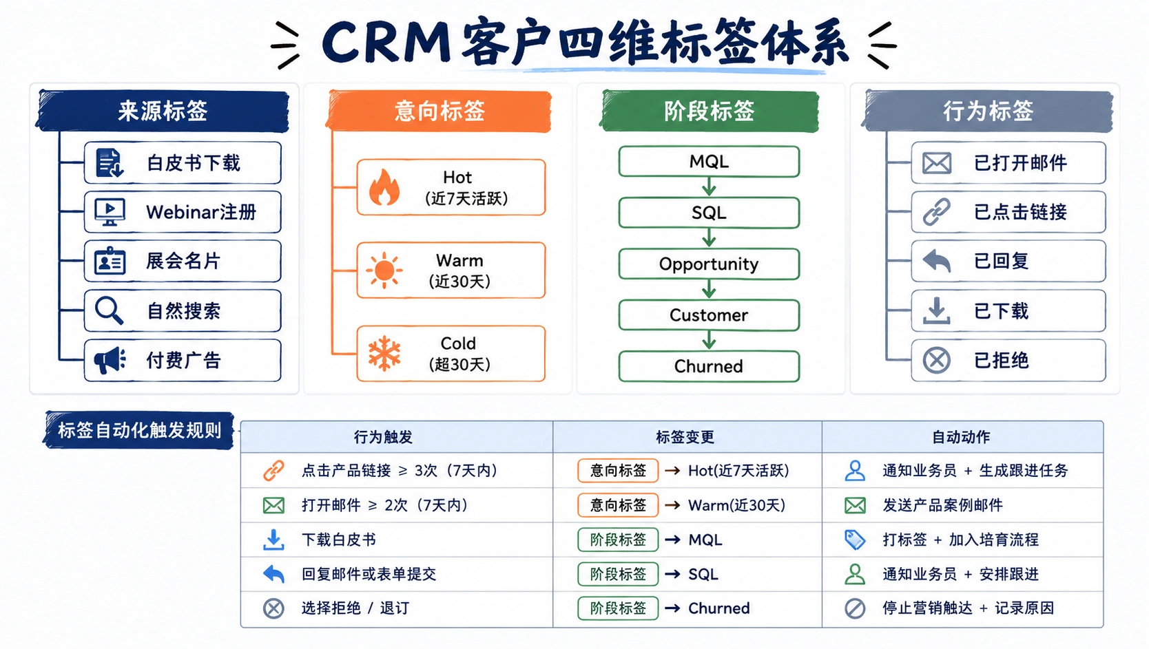 115-05-framework-crm-tag-system.png