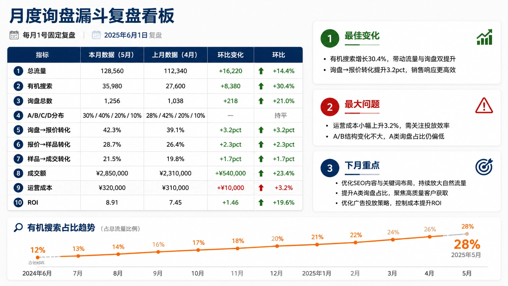 116-01-monthly-funnel-dashboard.png