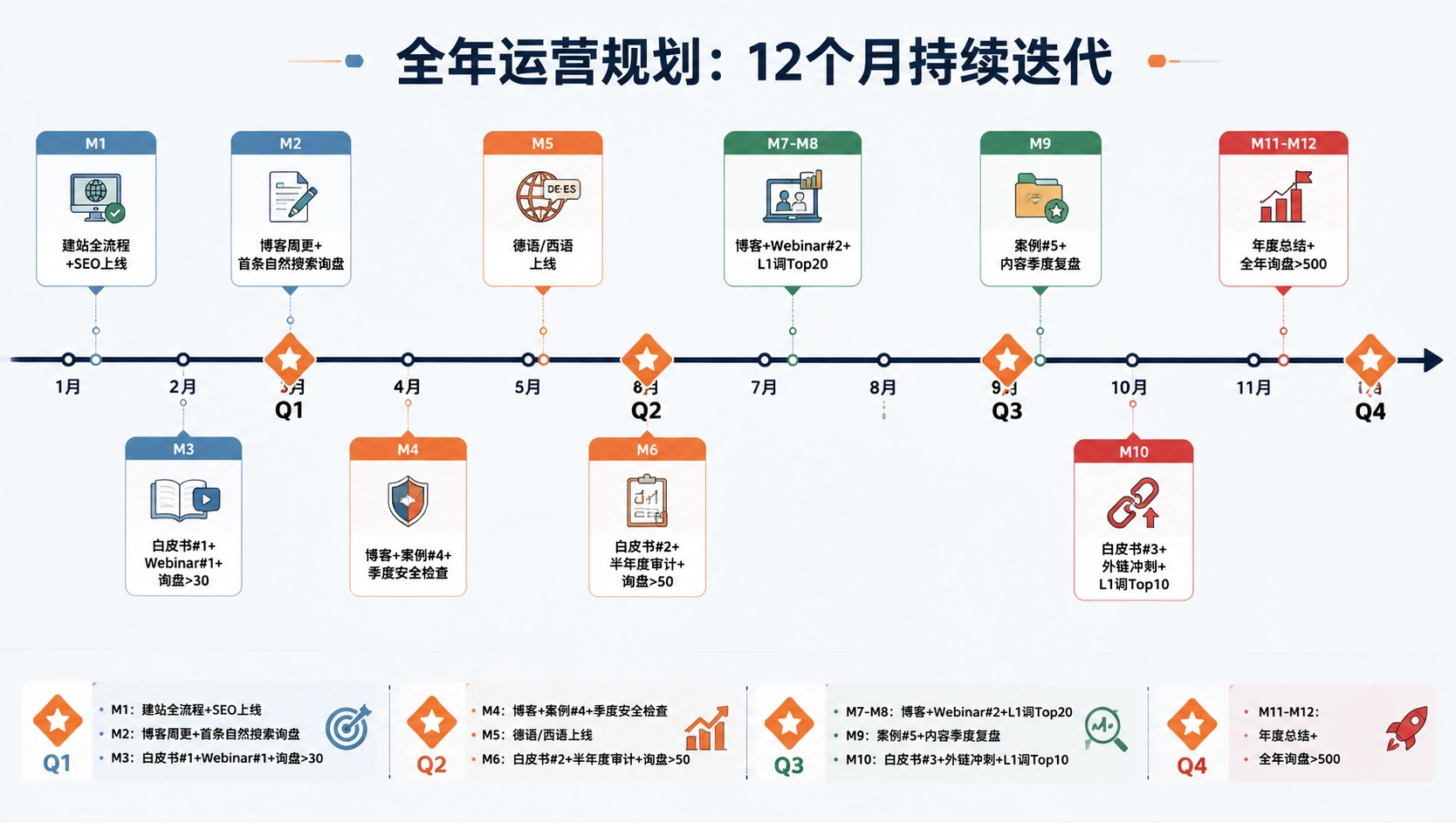 116-03-annual-operation-timeline.png
