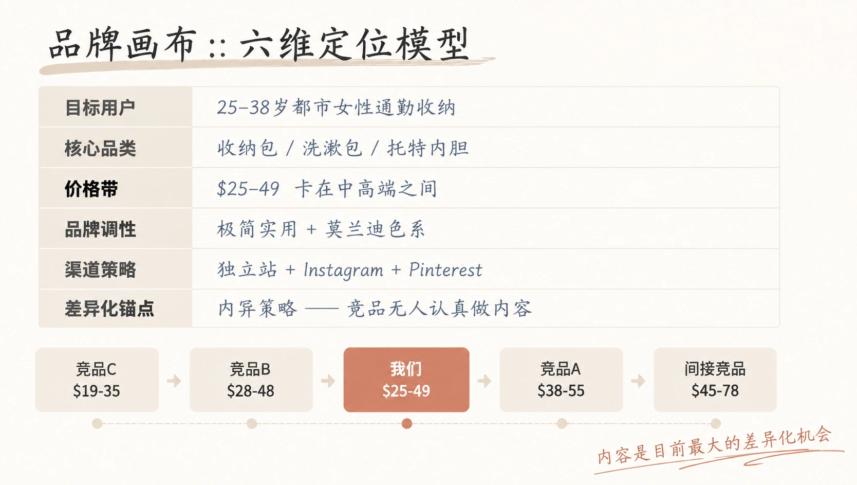 95-05-framework-brand-canvas.png