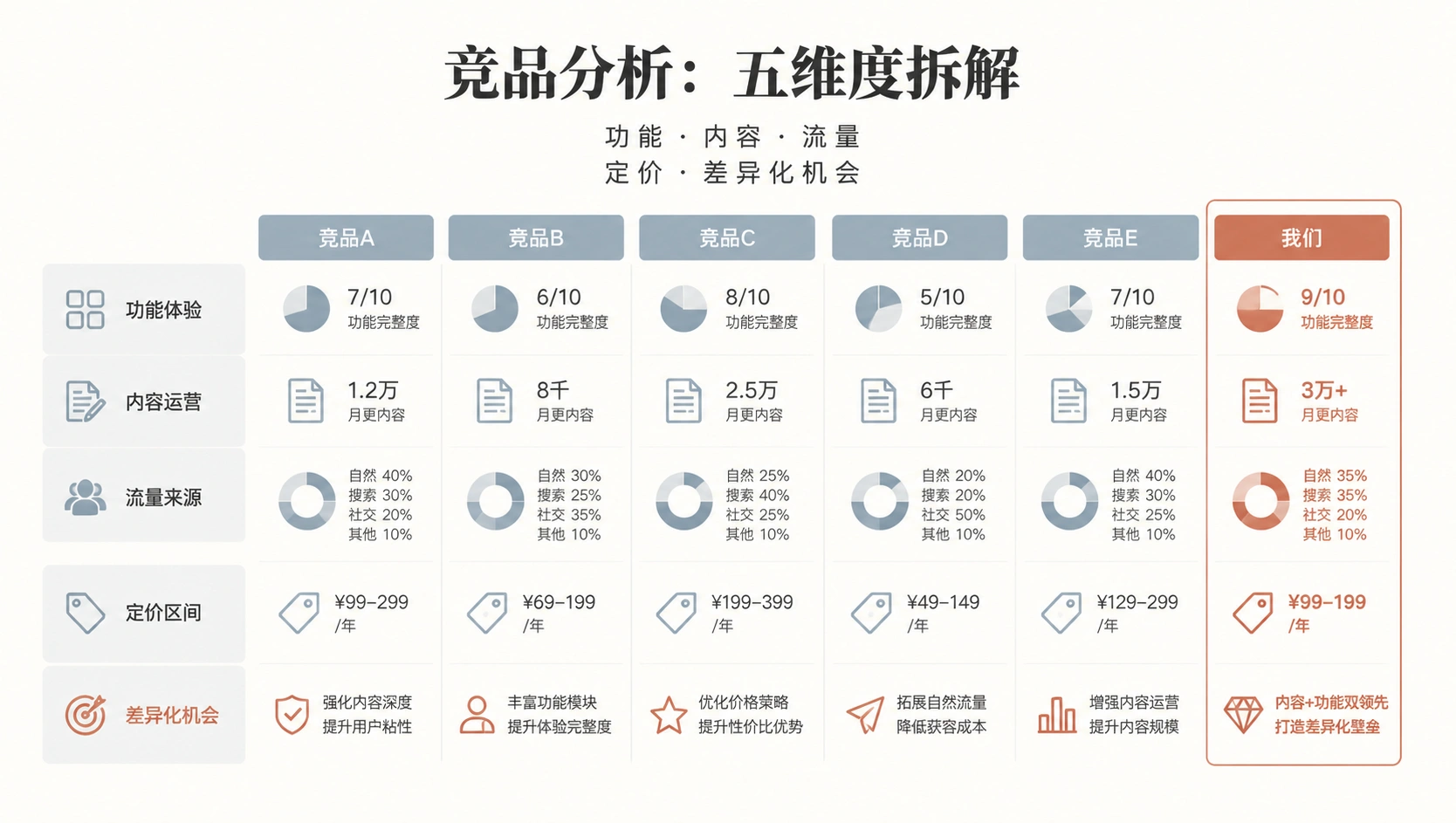 95-02-traffic-source-comparison.png