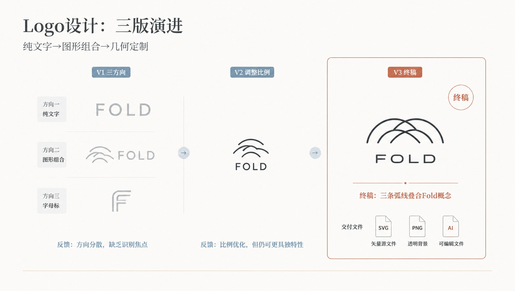 96-01-logo-design-directions.png