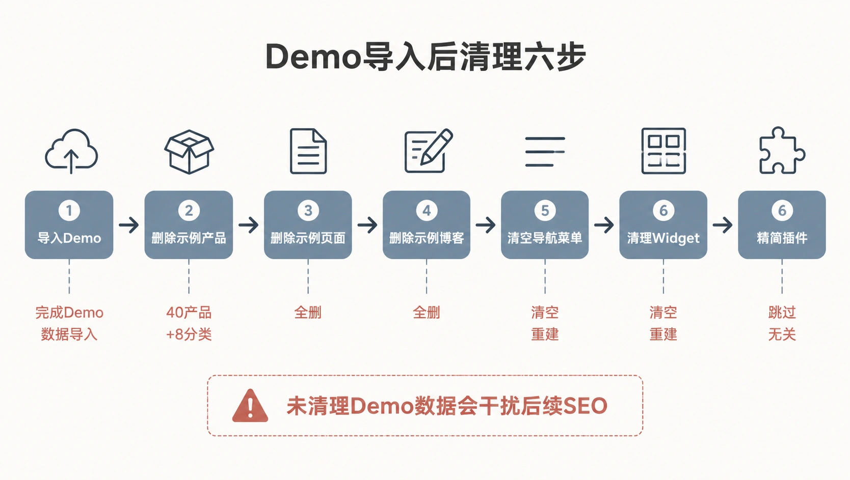 97-01-woodmart-demo-selection.png
