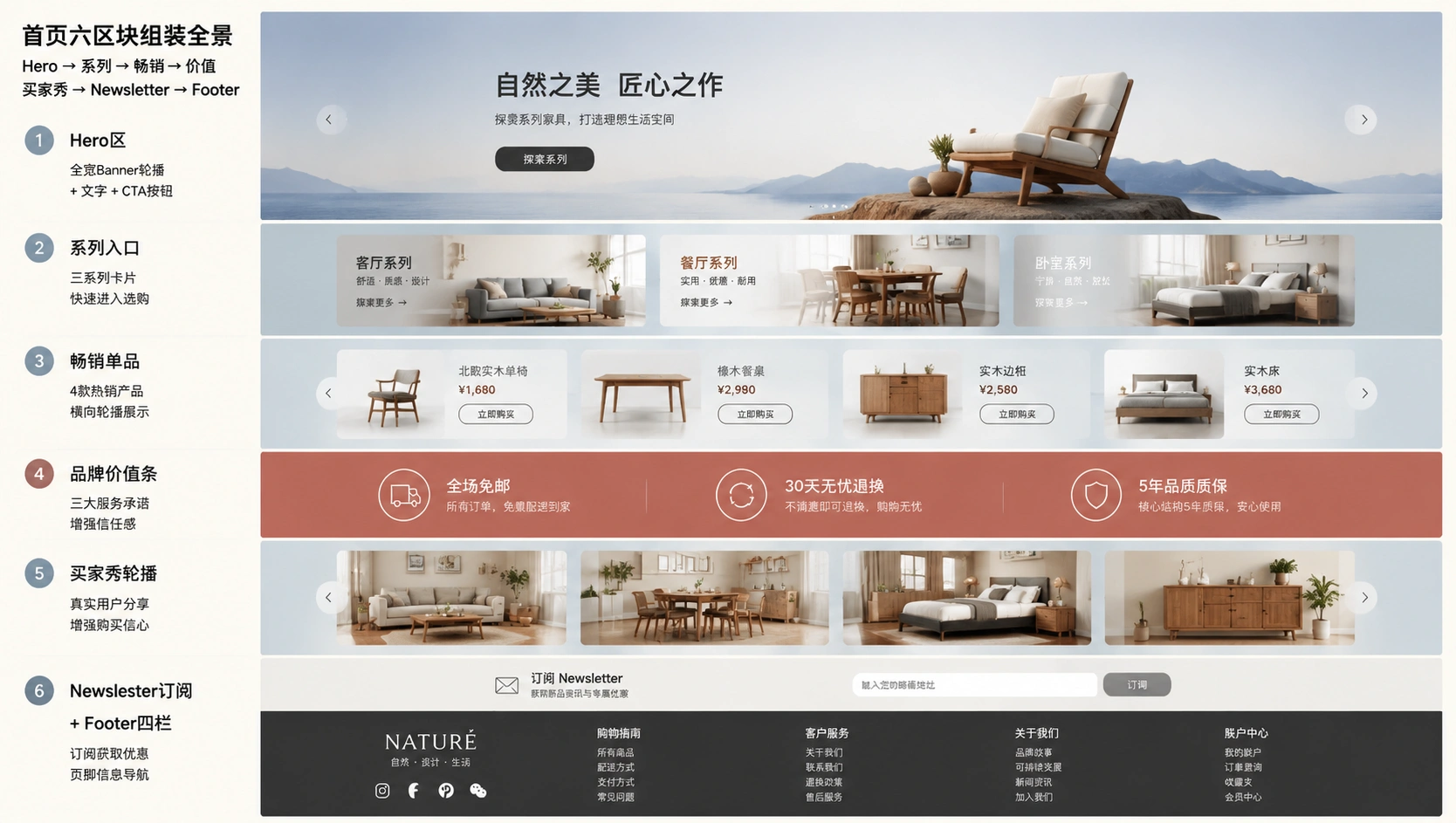 97-04-homepage-assembly-process.png