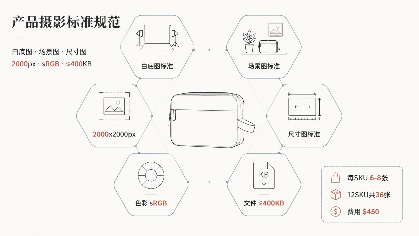 98-01-product-photography-style-board.png