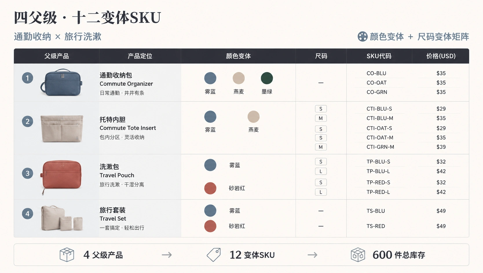 98-02-product-line-overview-matrix.png