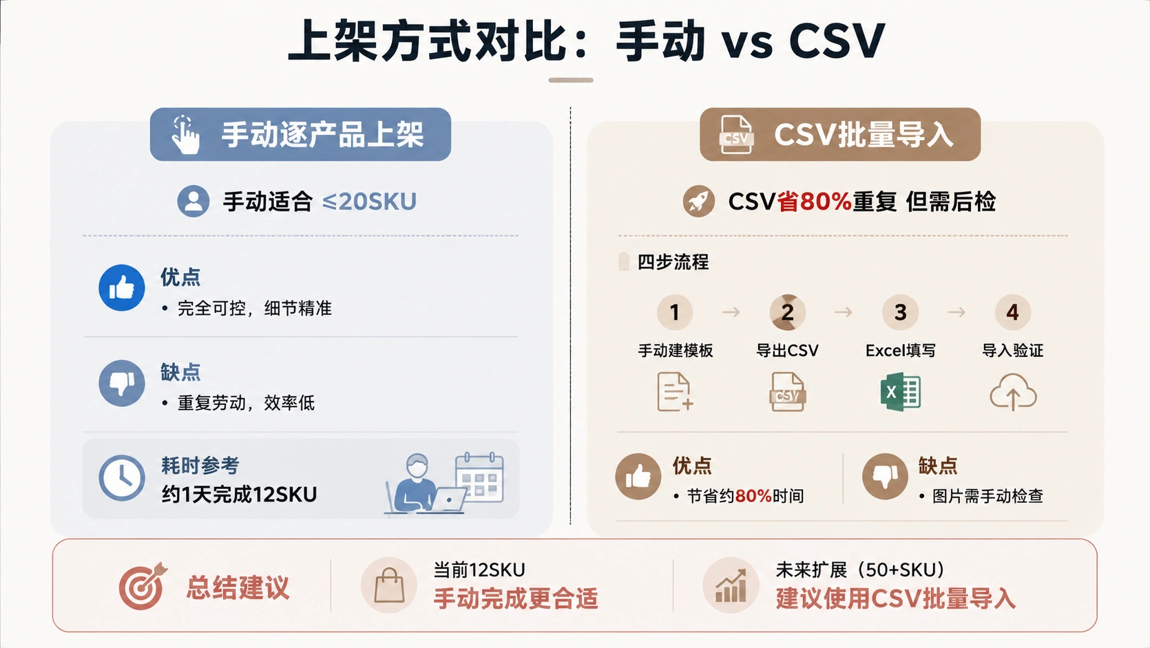 98-04-manual-vs-csv-import.png