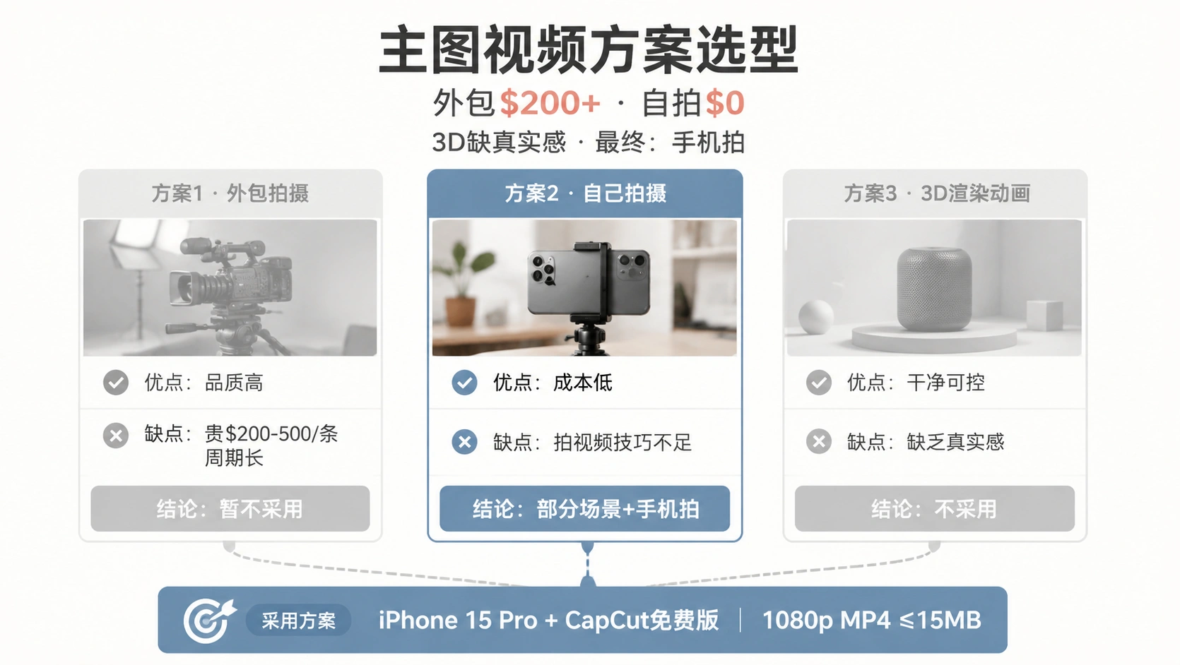 99-01-product-video-showcase.png