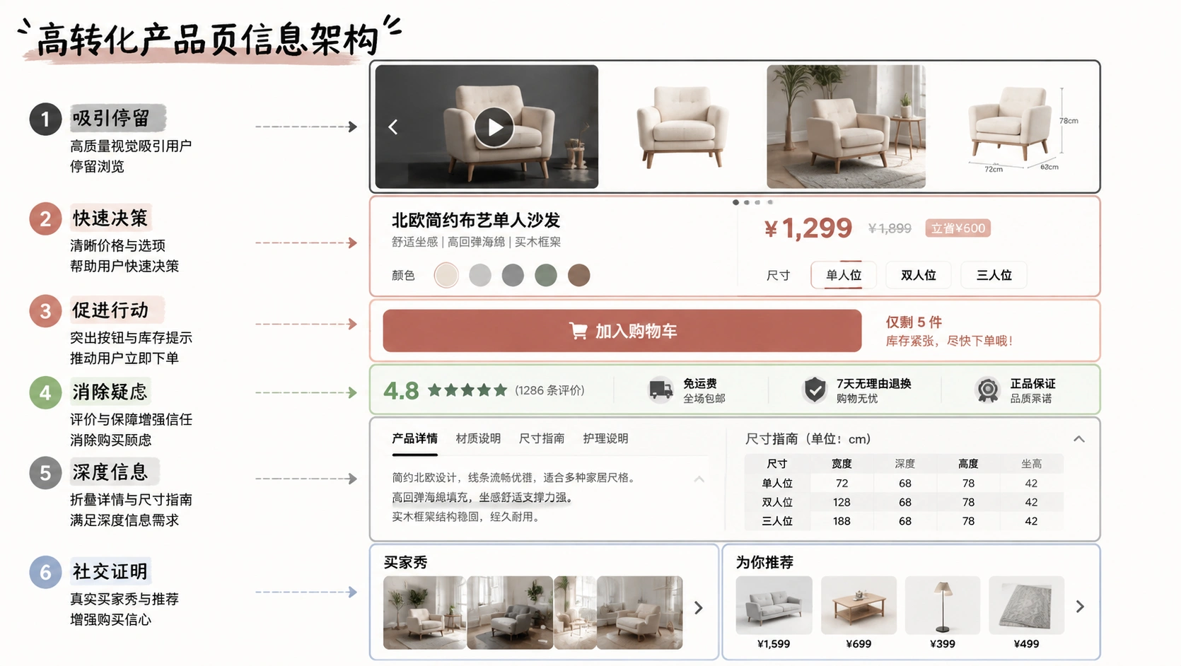 99-05-framework-product-page-ia.png