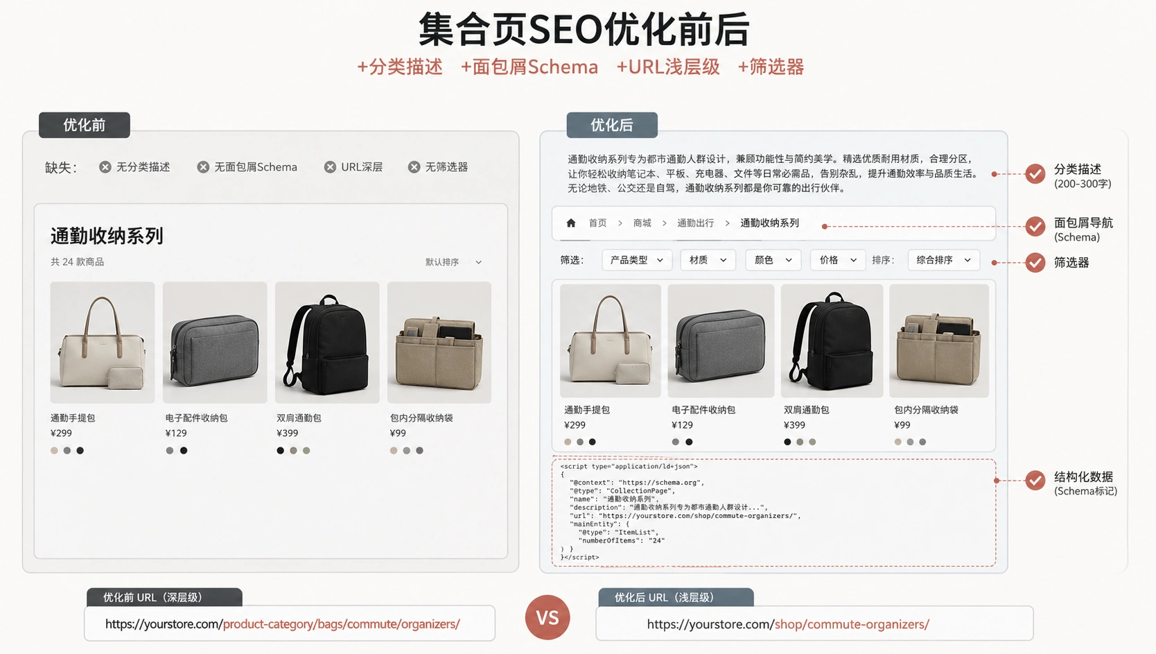 100-02-brand-story-page-design.png