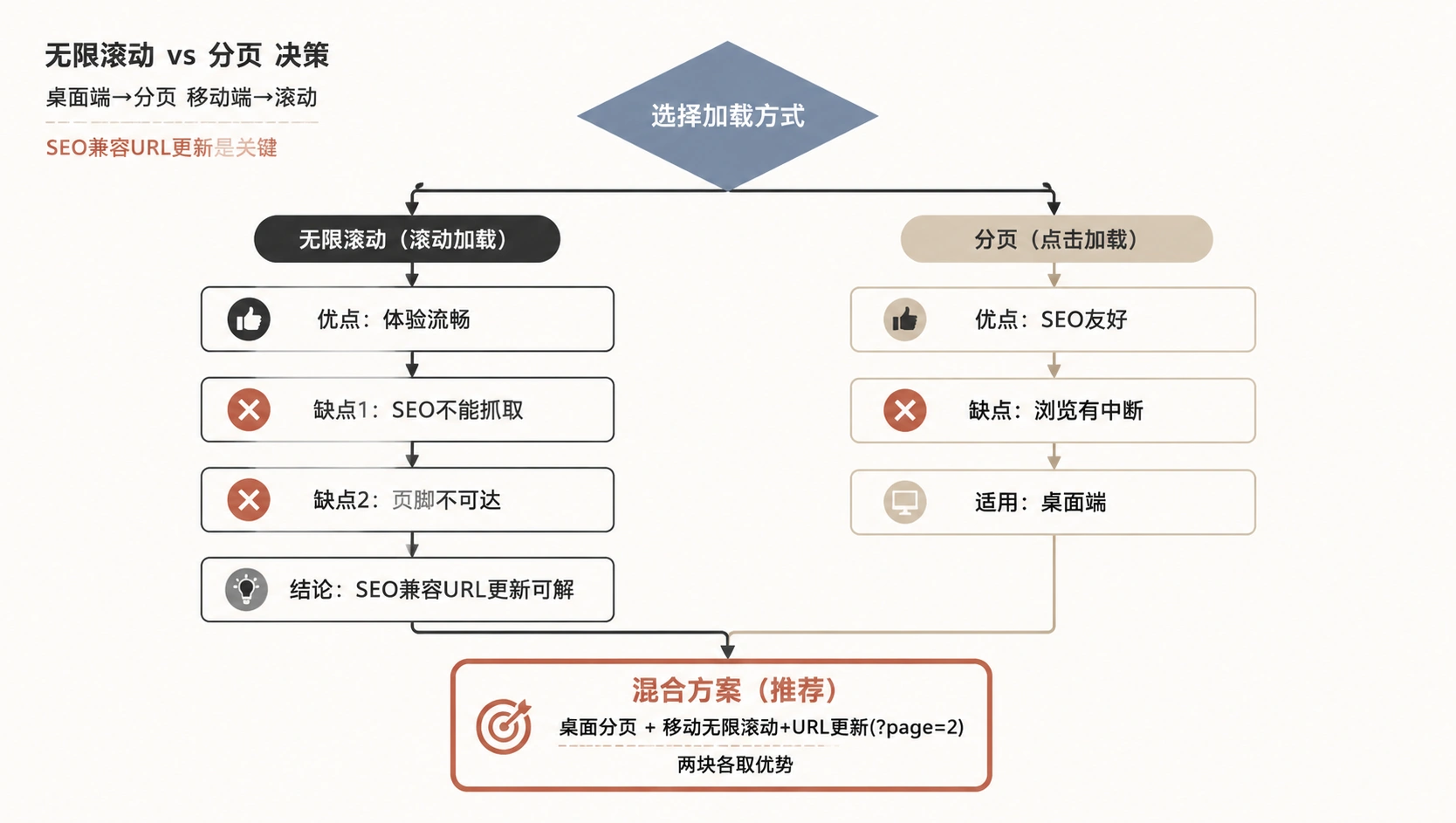 100-03-collection-page-breadcrumb.png