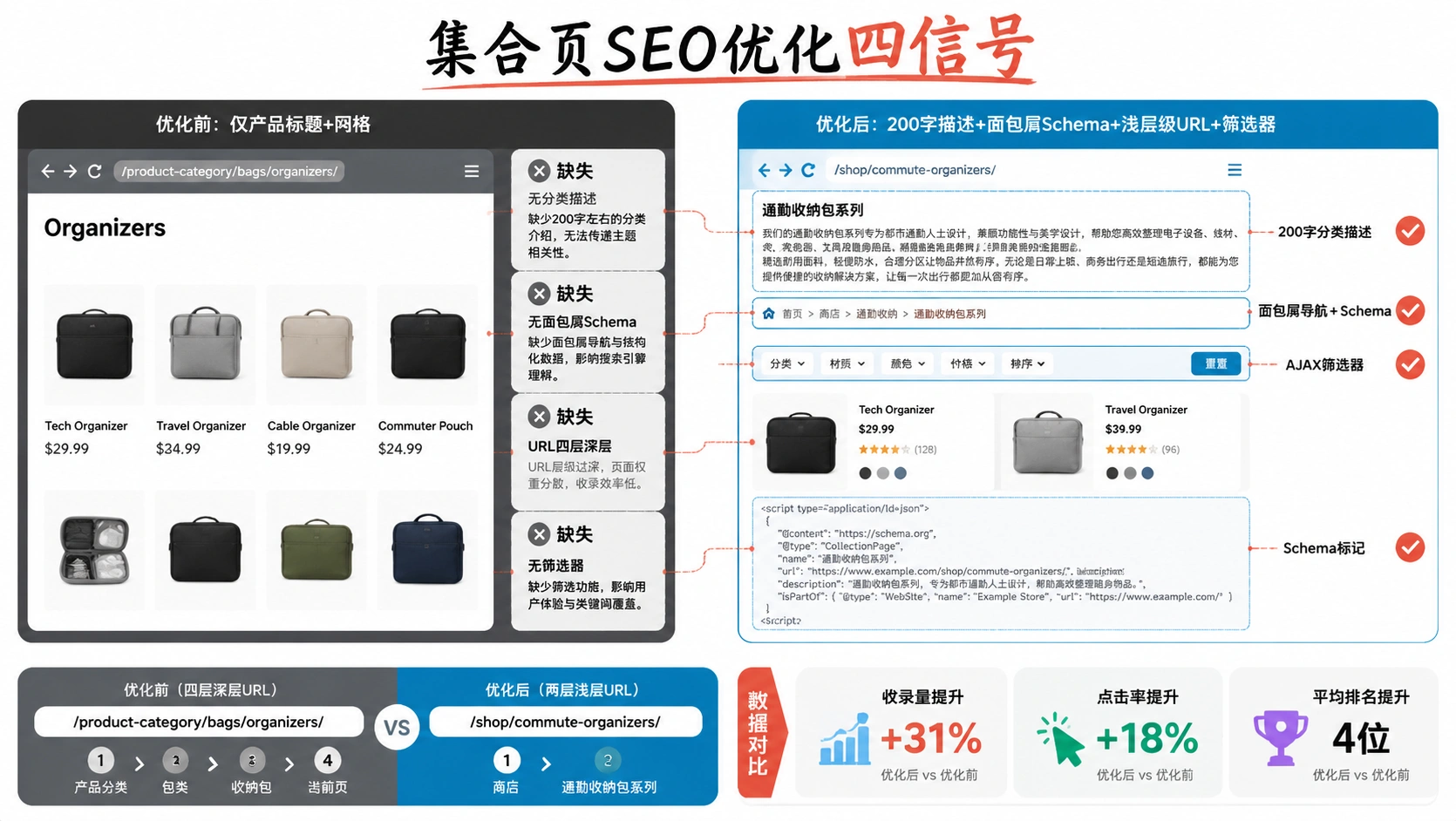100-05-comparison-collection-seo.png