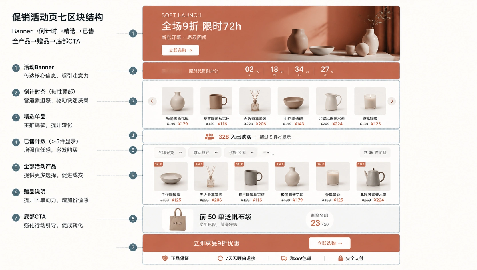 101-01-promo-page-layout.png