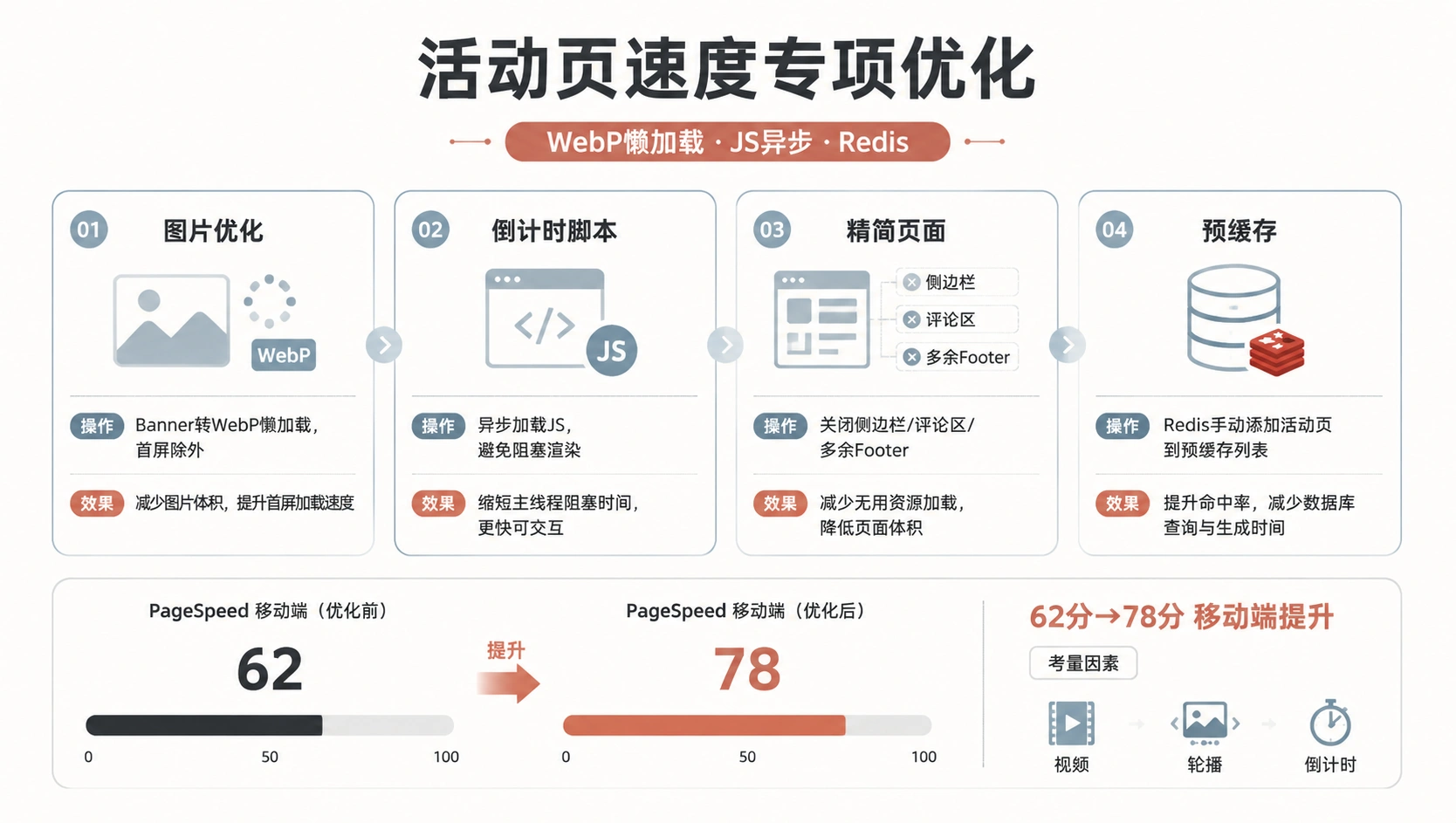 101-04-ga4-campaign-dashboard.png